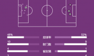 意甲-普利西奇传射希门尼斯2球 米兰3-1逆转博洛尼亚