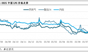 需求疲软、高库存难解 预计LPG市场下跌态势仍将延续