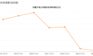 盟科药业10亿定增易主，董事投反对票质疑交易公平性